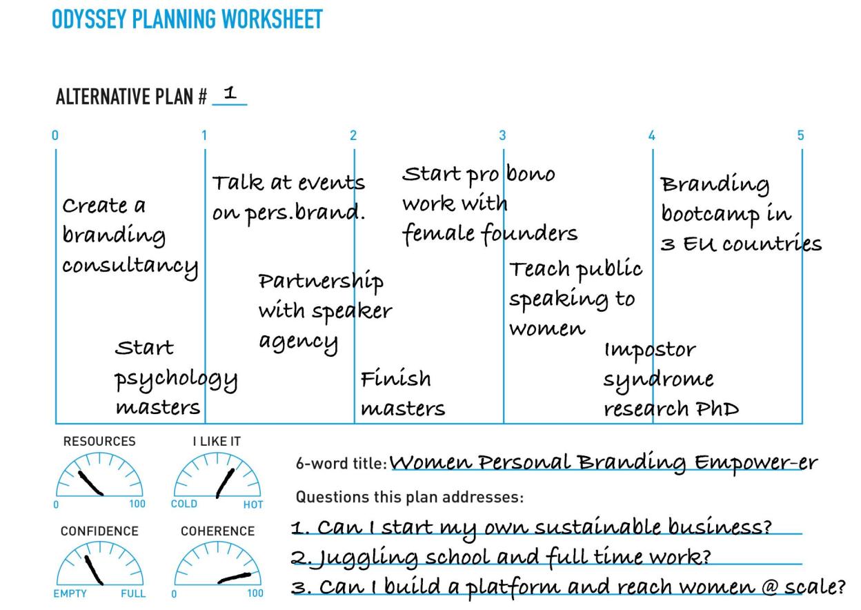 Enhancv Creating a Professional Development Plan – a Guide Based on Experience professional development plan