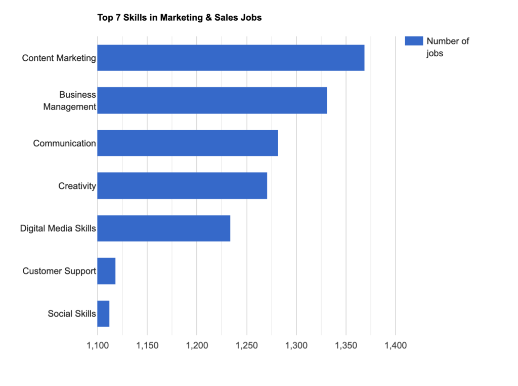 Enhancv Are There Enough Remote Entry-Level Jobs? Here’s What 10 800 Postings Say 