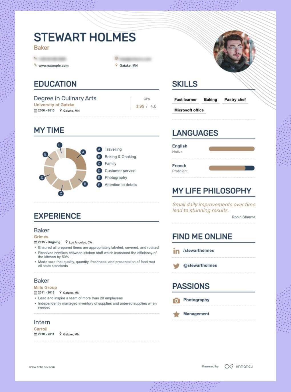 job profile examples