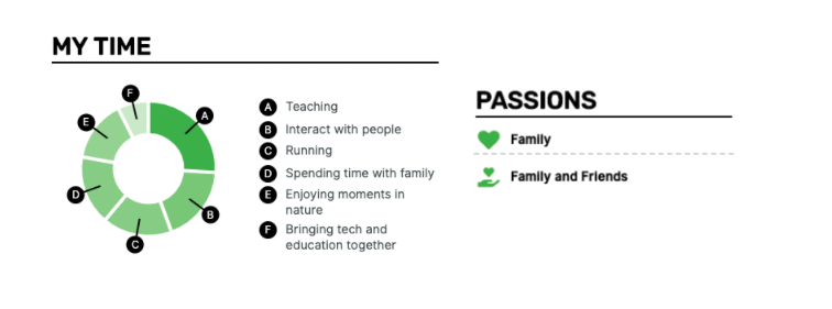 Enhancv Resume Without Work Experience: 6+ Sections to Demonstrate Impact resume without experience