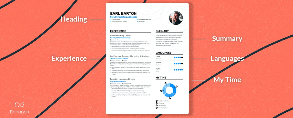 Enhancv How to Make A Great Resume Outline (Including Examples) 