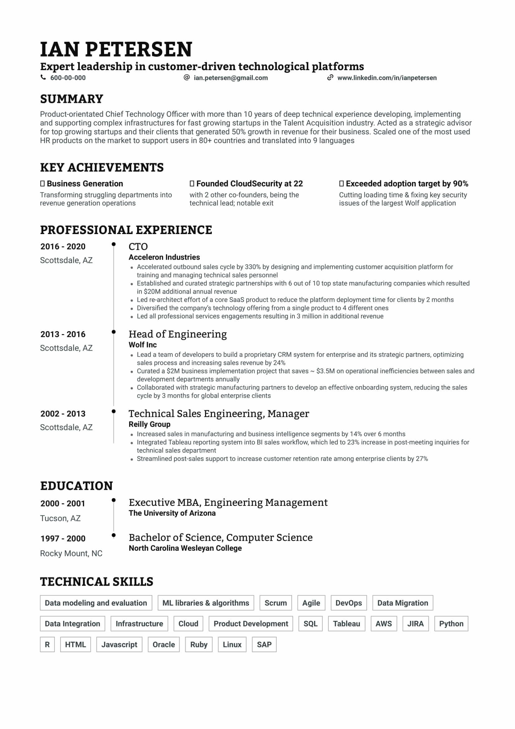 Resume For Mba