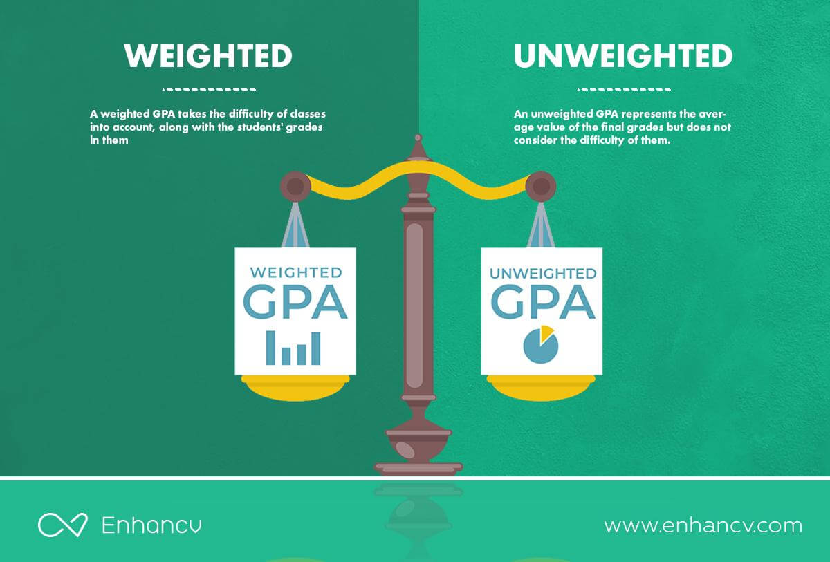 what-is-weighted-and-unweighted-gpa-vibrant-guide