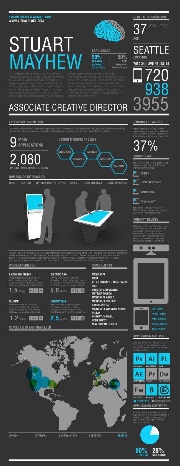 creative infographic resume