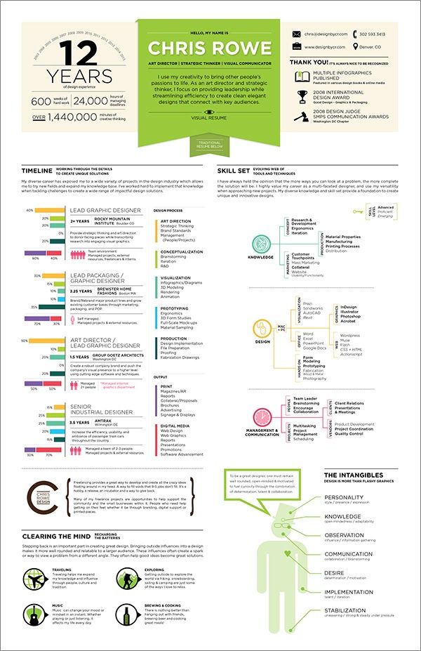 infographic creativer resume