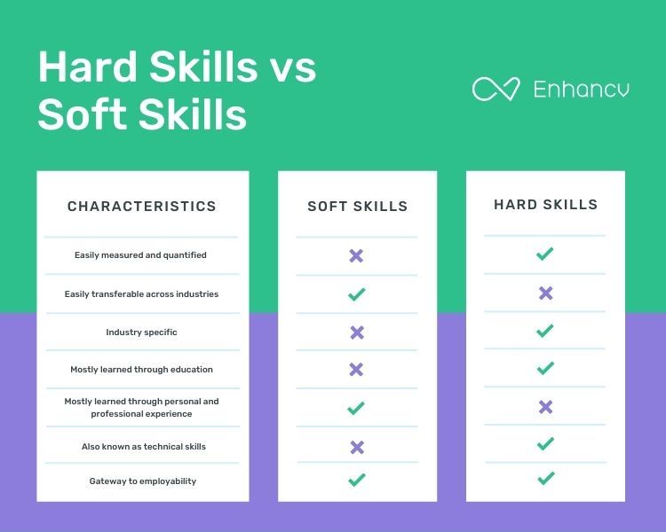 soft skills vs hard skills