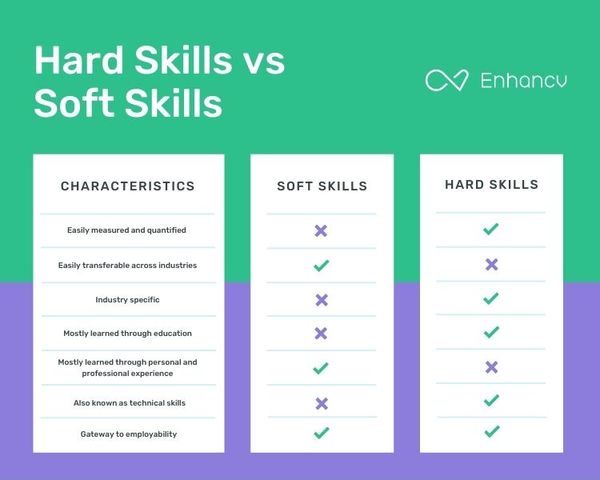 Hard Skills on Resume: Top Hard Skills by Industry Sector | Enhancv