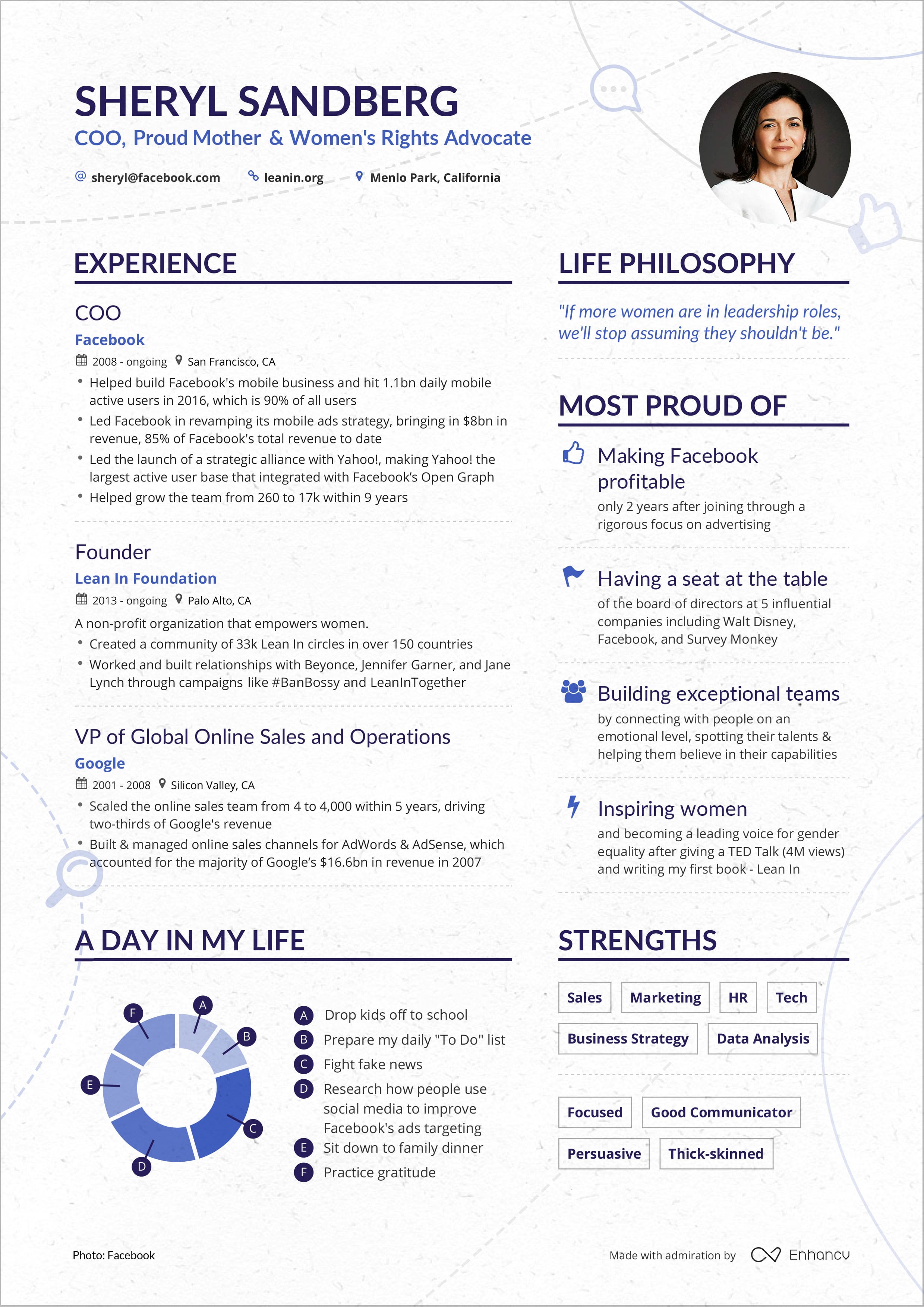 Enhancv Why we love (and hate) personal resumes personal resume