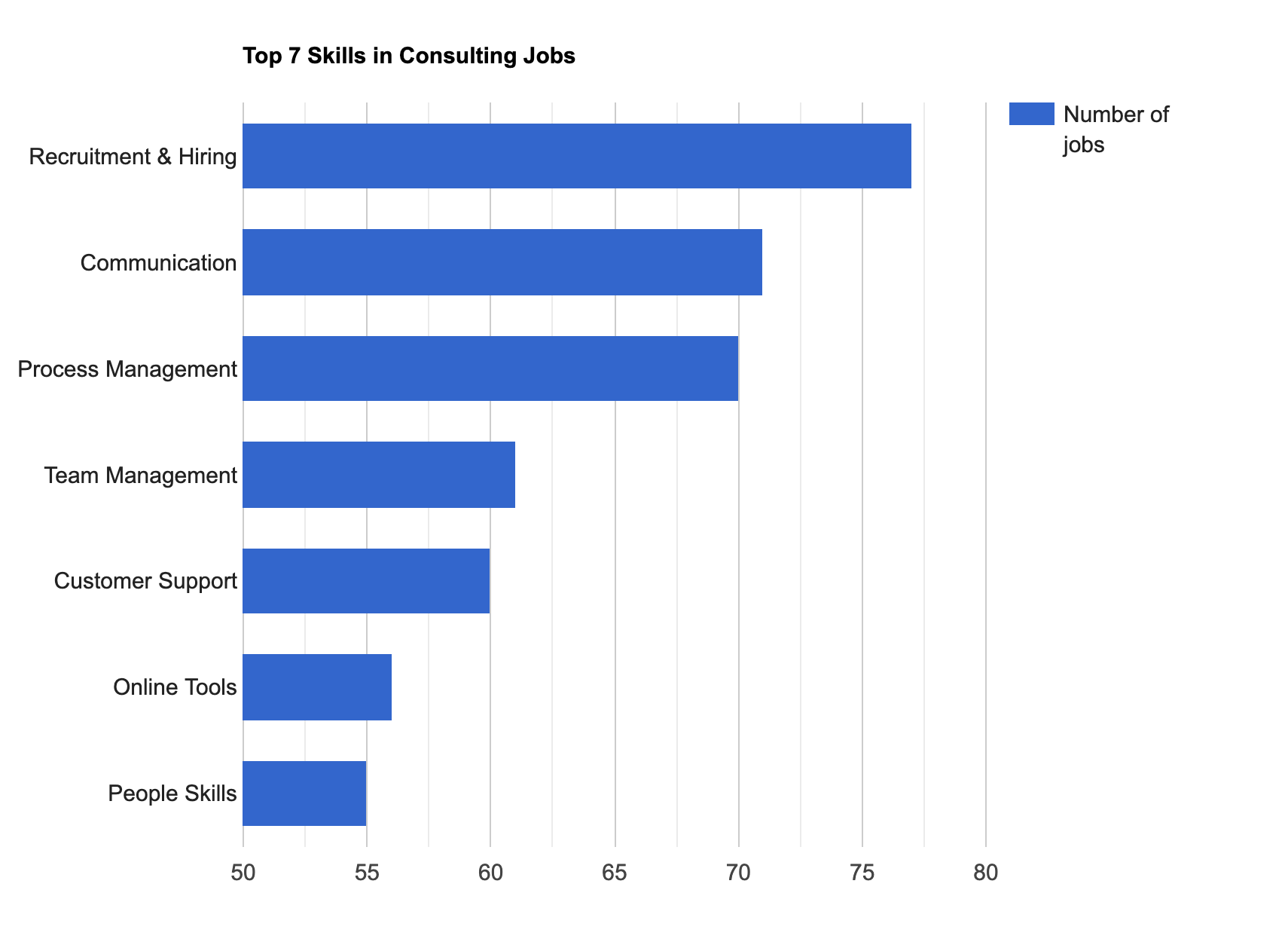Are There Enough Remote Entry Level Jobs Here s What 10 800 Postings Say