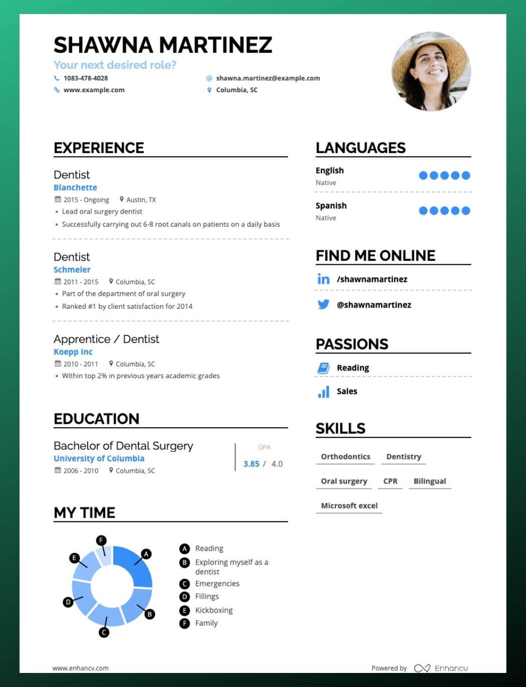 Favorite resume Resources For 2021