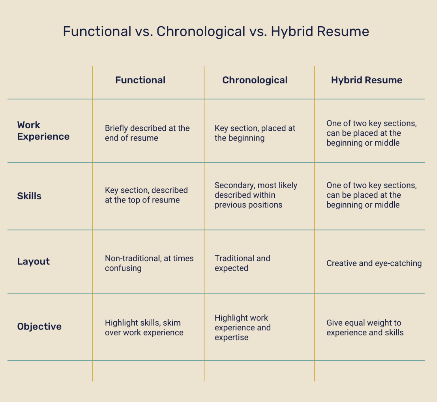 Enhancv How to Create a Combination Resume (+6 Unique Hybrid Resume Examples) Hybrid resume Enhancv How to Create a Combination Resume (+6 Unique Hybrid Resume Examples) Hybrid resume