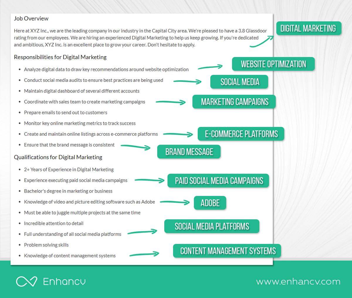 Resume Keywords 0 Resume Keywords Sorted By Industry