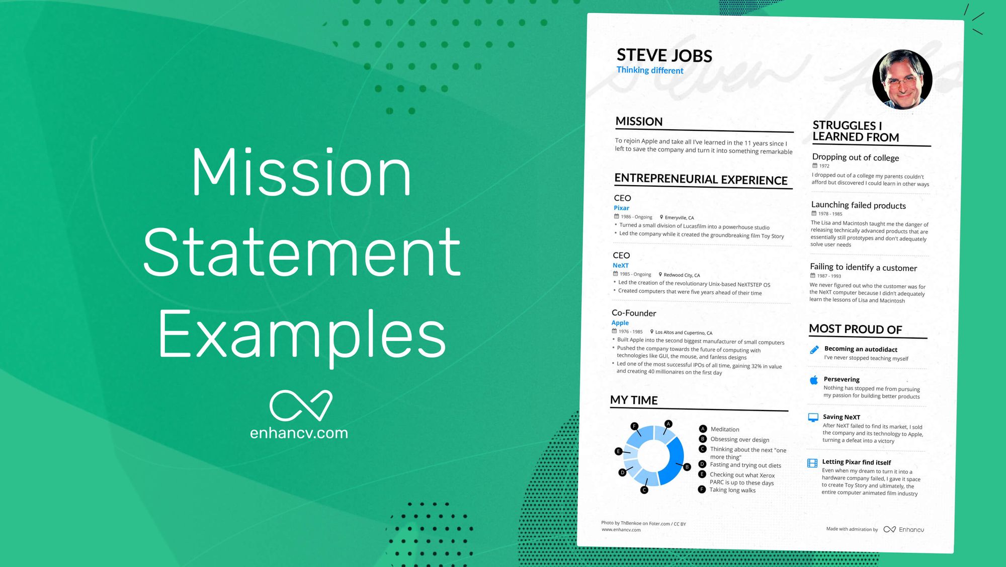 objective mission statement for resume