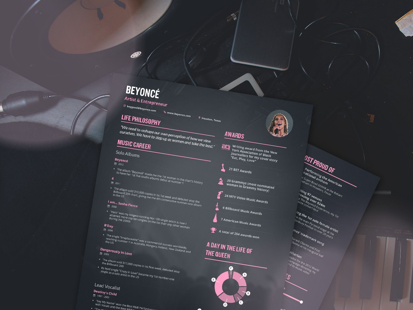 Beyoncé ’s resume proves she is the true artist of the year