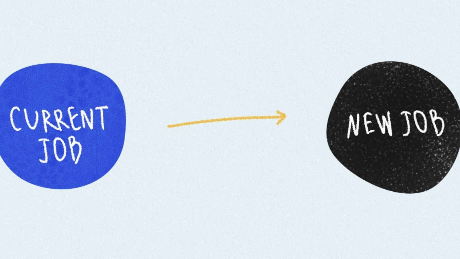 Why Are You Leaving Your Current Job - Interview Question (+ Answers)