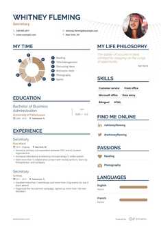 Best Secretary Resume Examples with Objectives, Skills & Templates