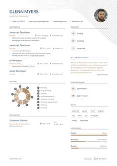 Javascript Developer Resume Samples and Writing Guide for 2021 ...