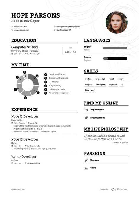 Node JS Developer Resume Examples Guide & Pro Tips | Enhancv