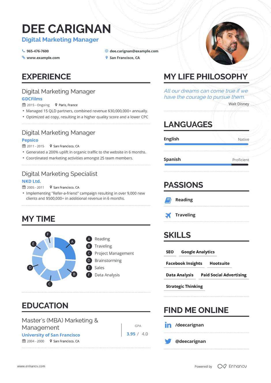 Digital marketing resume examples with expert tips