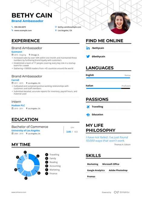 Best Brand Ambassador Resume Examples With Objectives Skills And Templates 