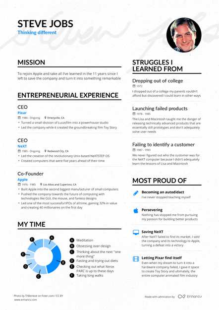 Steve Jobs's resume preview
