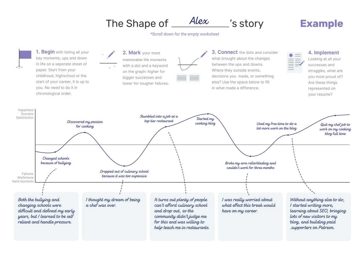 Create the shape of your story and learn about yourself | Preview