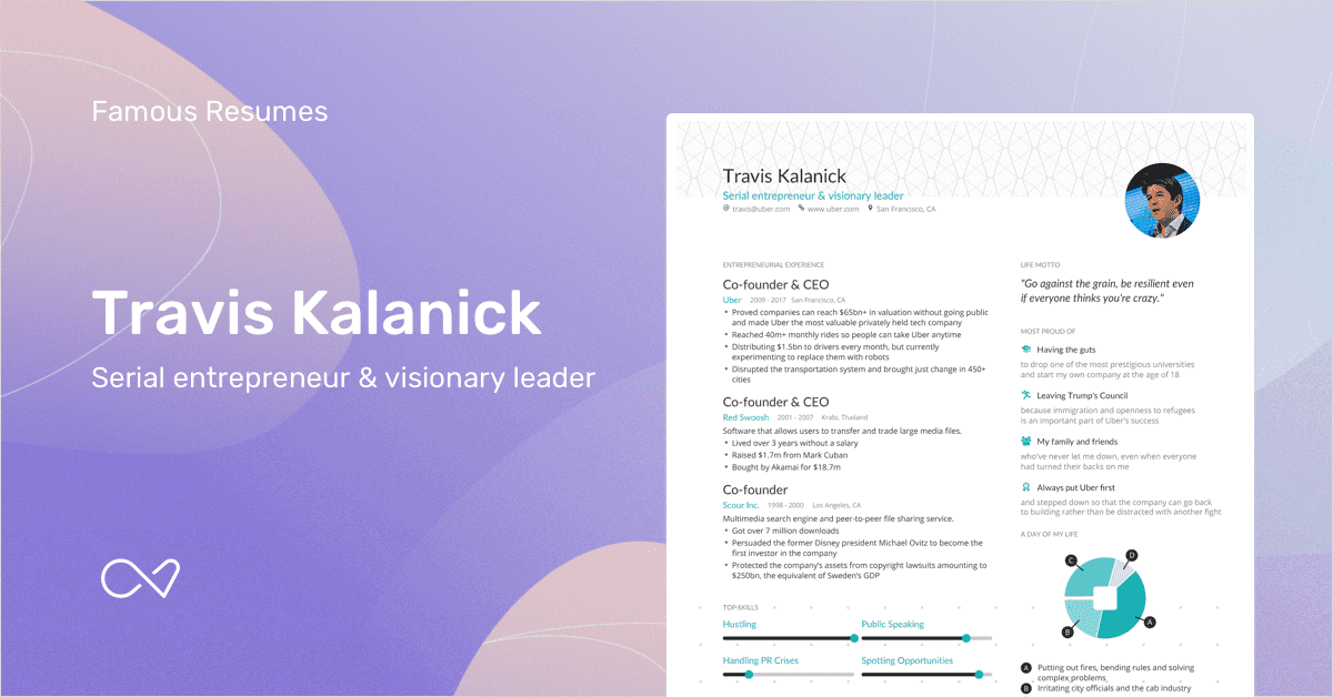 Travis Kalanicku0027s Entrepreneur Resume Example  Enhancv