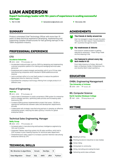 Free Modern Resume Templates | Modern Resume Template for 2021 | PDF & TXT