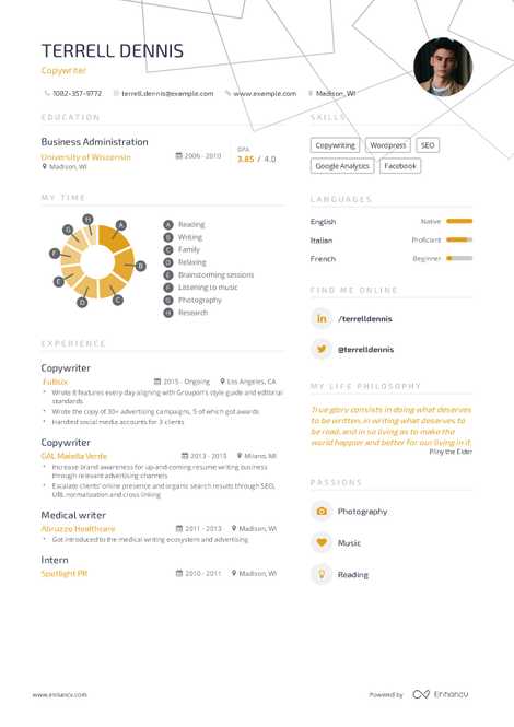 Copywriter Resume Example and guide for 2019