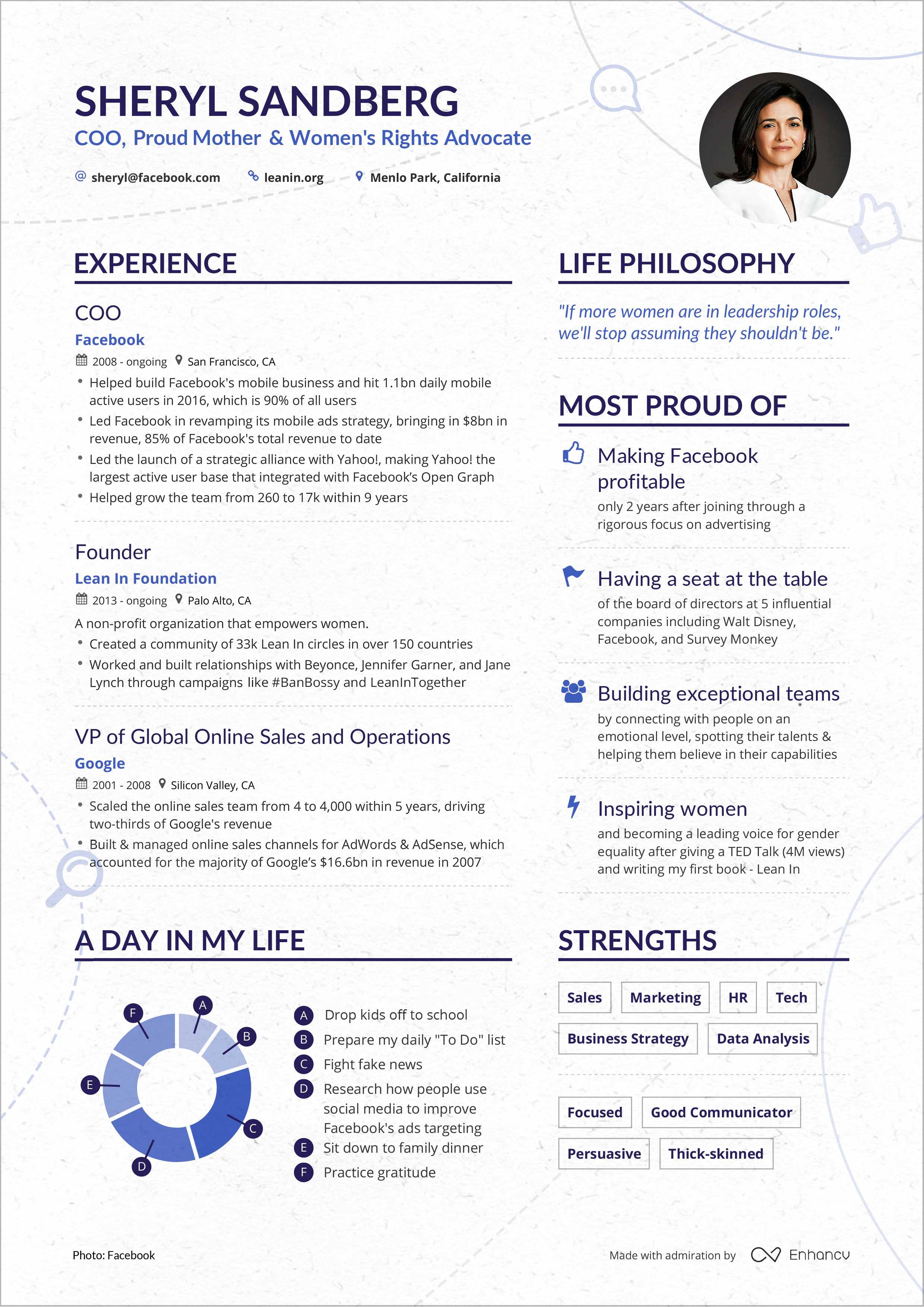 Sheryl Sandberg s COO Resume Example Enhancv