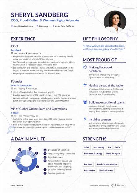 Sheryl Sandberg's resume preview